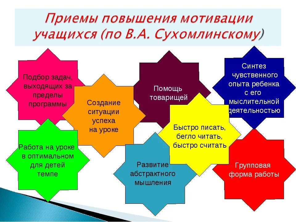 Мотивация в дополнительном образовании. Формирование мотивации к обучению. Методы повышения мотивации к обучению. Мотивация к обучению в школе. Приемы повышения учебной мотивации.