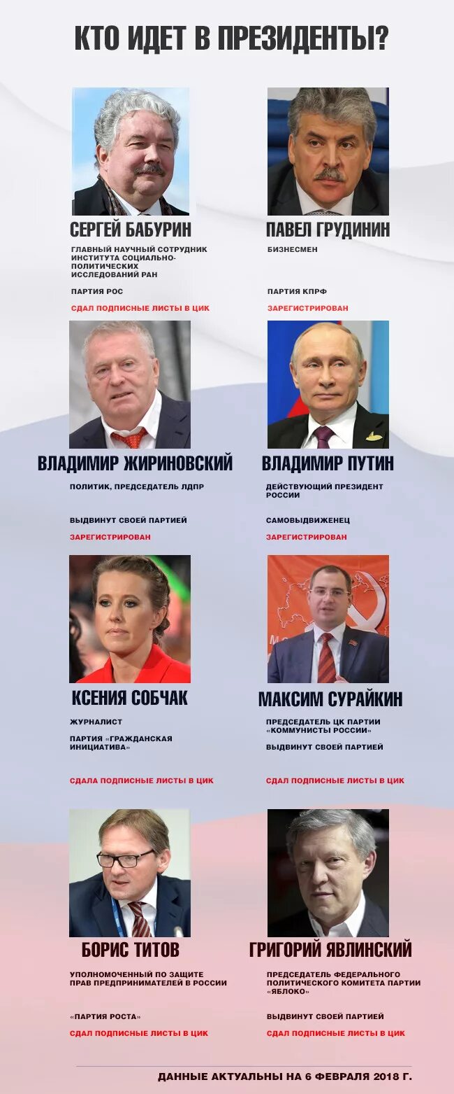 Кандидаты на пост президента РФ 2018. Выборы президента 2018 кандидаты.