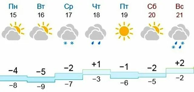 Погода в орске завтра по часам. Климат Орска. Погода в Оренбурге. Какая погода в Оренбурге. Оренбург климат.