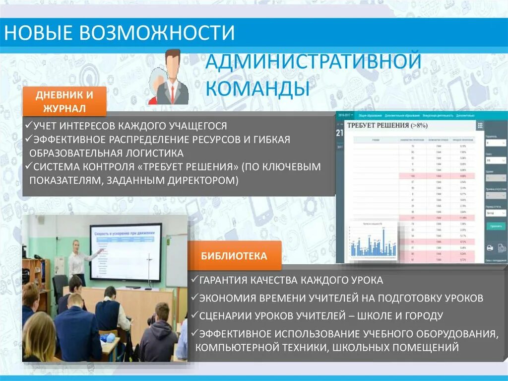 Московская электронная школа презентация. Электронная школа. «Московская электронная школа» задачи проекта. Электронная школа учителя.