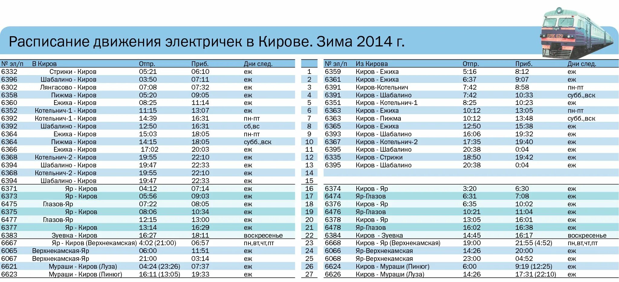 Расписание электричек летние время. Расписание электричек Киров Котельнич. Расписание электропоездов со станции Киров. Расписание поездов. Расписание электричек Киров.