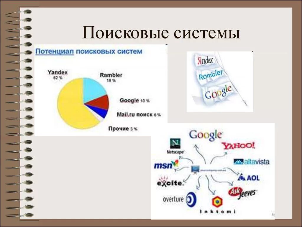 Поисковый. Поисковые системы. Поисковые системы Internet. Глобальные поисковые системы.