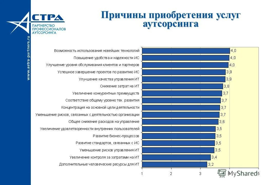 Причины закупок. Тенденции развития аутсорсинга. Рынок аутсорсинга. Услуги аутсорсинга. Рынок ИТ-аутсорсинга.