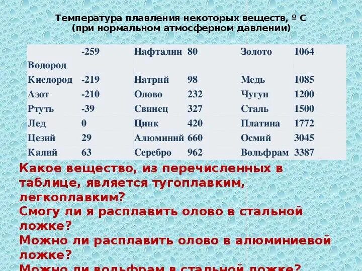 Пленка температура плавления. Температура поавление. Температура плавления стали. Температура кристаллизации веществ. Температура плавления веществ таблица.