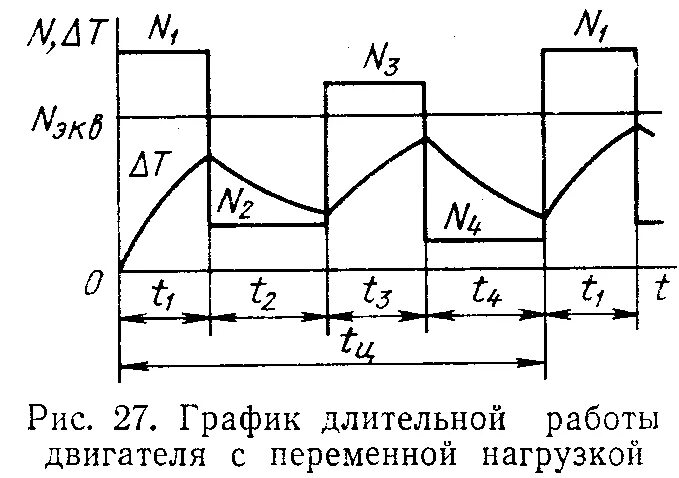 Определить режим работы двигателя. Точка идеального холостого хода. Режим работы s3 электродвигателя. Определить режим работы двигателя. Двигательный режим работы асинхронного двигателя.