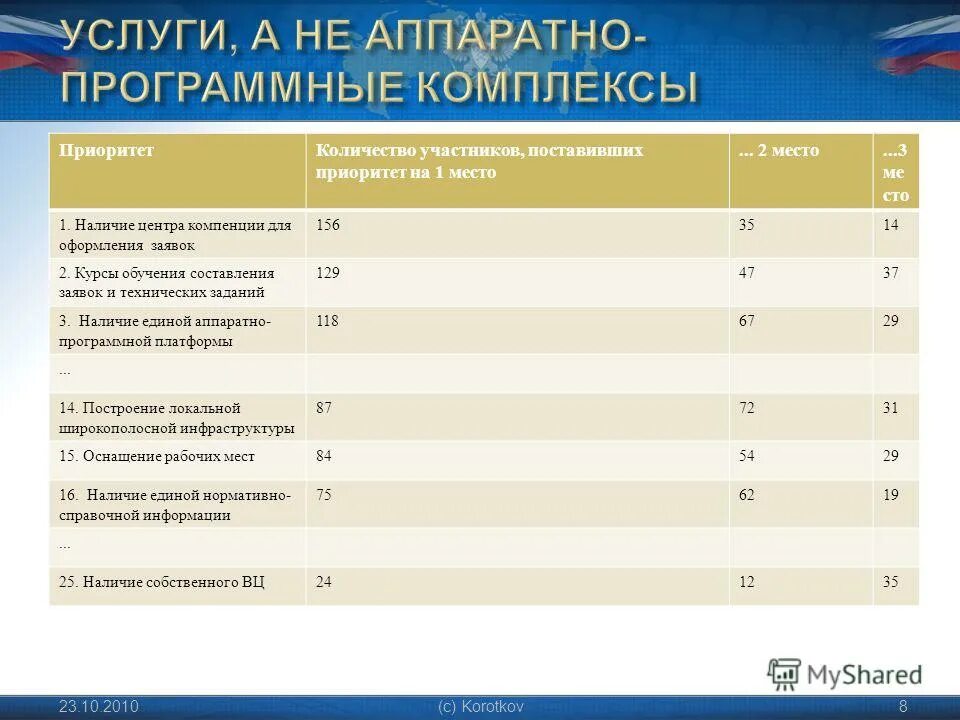Проставьте приоритеты бюджетных мест по основному приему. Бюджетное обучение в вузе. Система приоритетов при поступлении. Основные приоритеты бюджетной политики. Приоритеты зачисления в вуз.