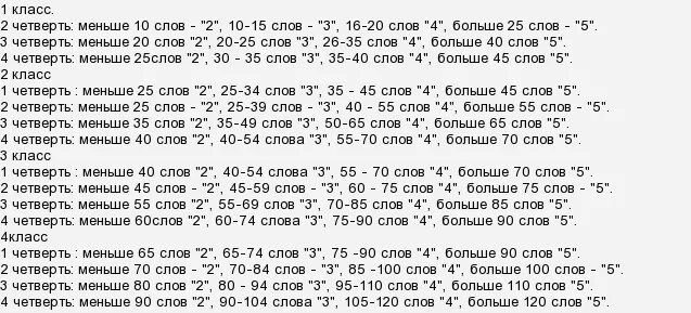 20 слов в минуту. Сколько слов должны читать в 1 классе. Сколько слов должен прочитать ребенок в 1 классе. Нормативы чтения в 1 классе в минуту в конце года. Сколько слов в минуту должен читать ребенок в 1 классе.