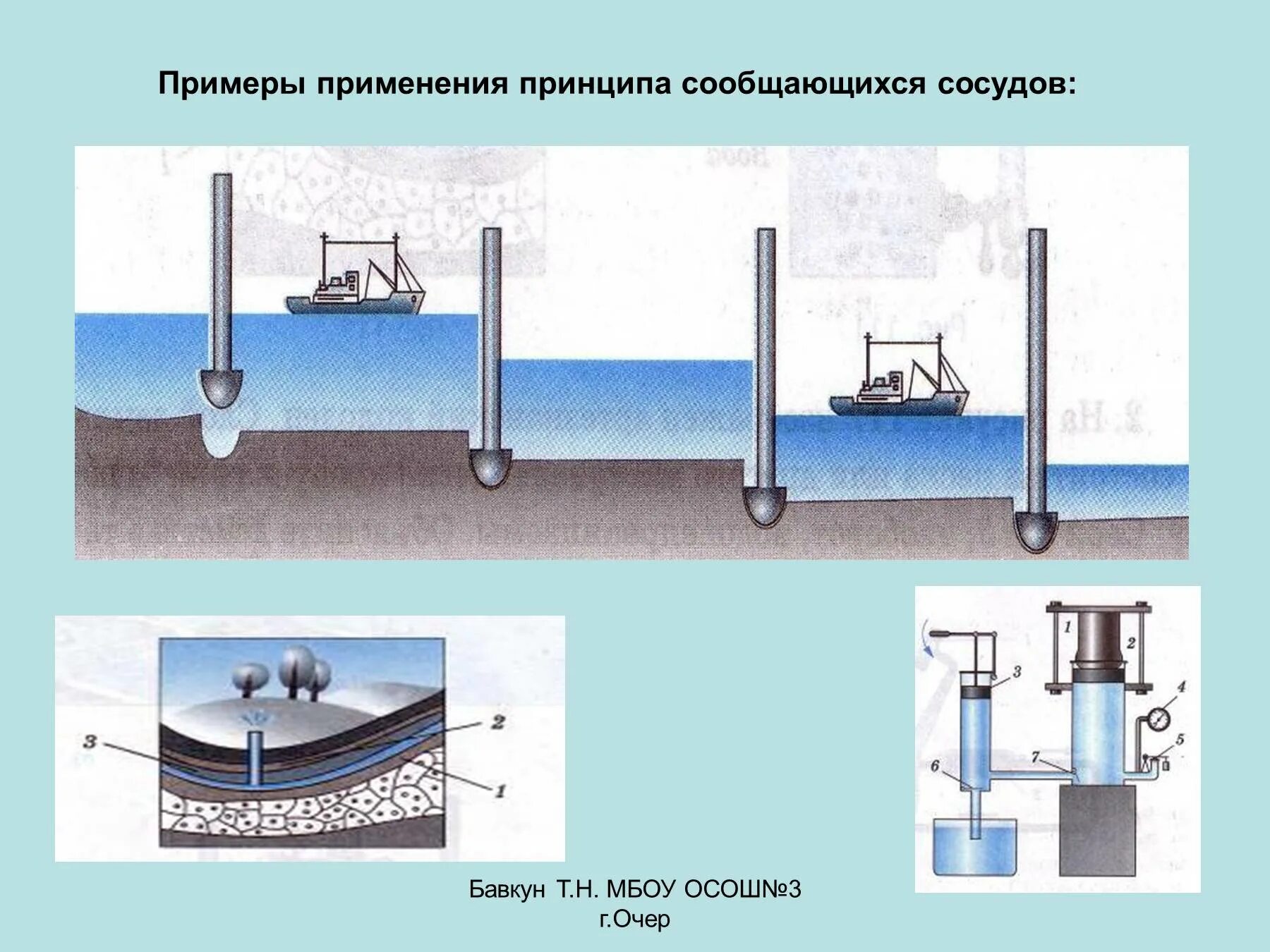 Сообщающиеся сосуды примеры. Сообщающиеся сосуды это в физике. Примеры сообщающихся сосудов физика 7 класс. Уровень жидкости в сообщающихся сосудах. Сообщающиеся сосуды физика.