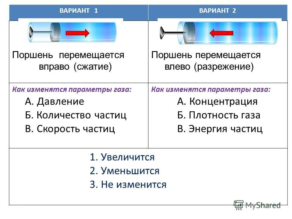 Уравнение идеального газа для изотермического процесса. Как изменились параметры газа. Изобара изохора изотерма. Какие процессы представлены на графике:. Как изменились параметры газа.