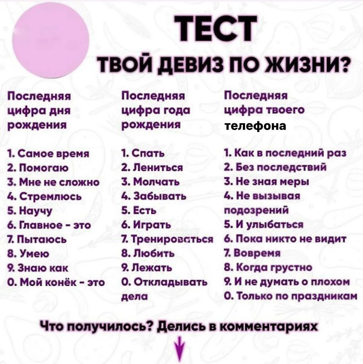 Какая дата рождения. Смешные тесты. Смешные тесты для девочек. Твой жизненный девиз. Смешные тесты для друзей.