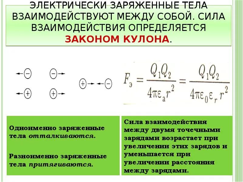 Два одноименных заряженных металлических шарика