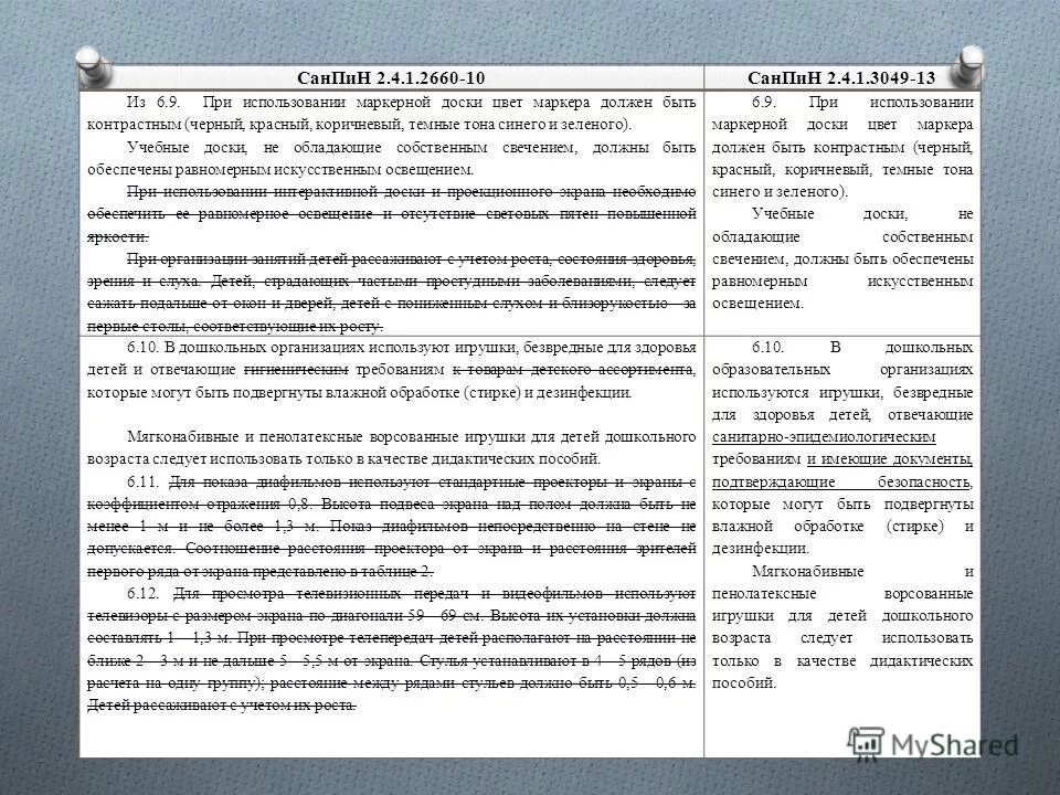 Собственная территория гигтест ответ на гигтест. Тестовый контроль для предприятий торговли. Тестовый контроль для работников предприятий торговли. При использовании маркерной доски должен быть гигтест. Демонстрационный стол в кабинете физики гигтест ответ.