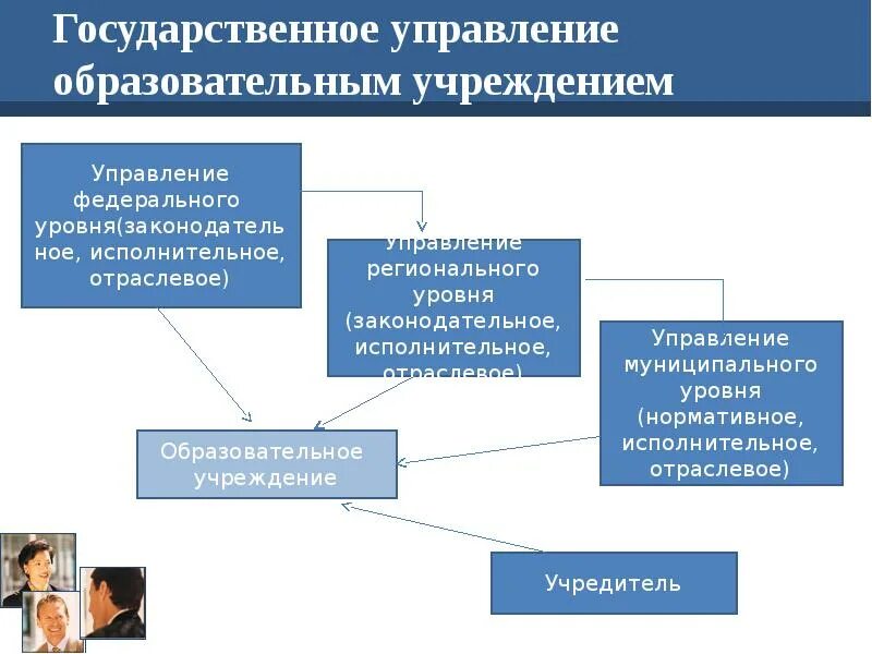 Учреждение для управления государством