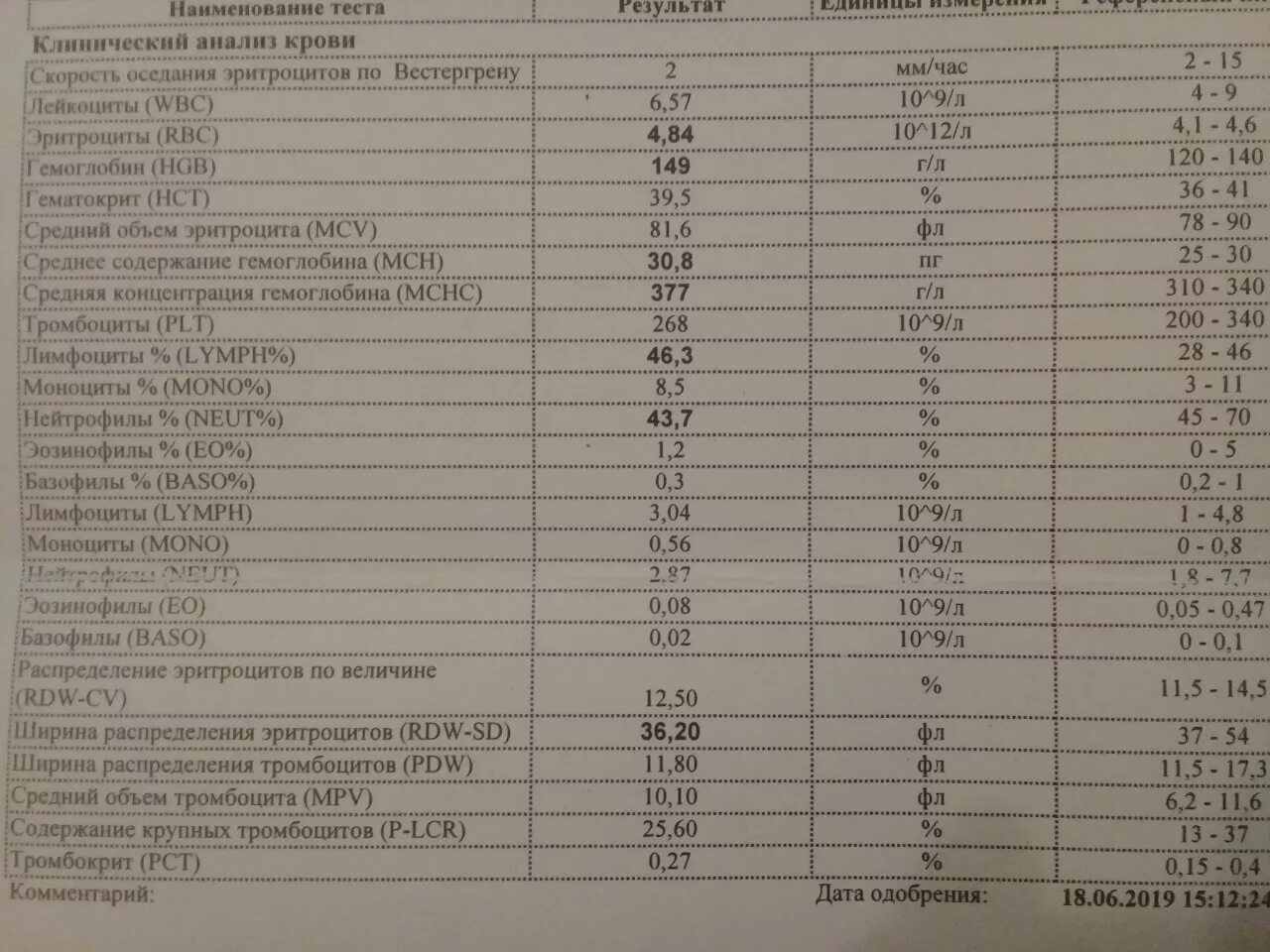 Мсн в анализе крови что это. Ширина распределения эритроцитов по объему норма у женщин. Ширина распределения эритроцитов (RDW) анализ. Коэффициент анизотропии эритроцитов норма. Ширина распределения эритроцитов по объему (RDW).