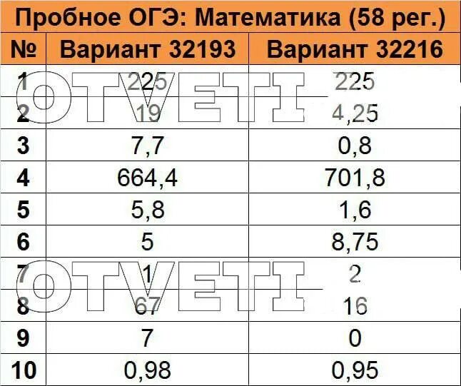 Пройти огэ по математике 2025. Пройти огэ по математике 2025