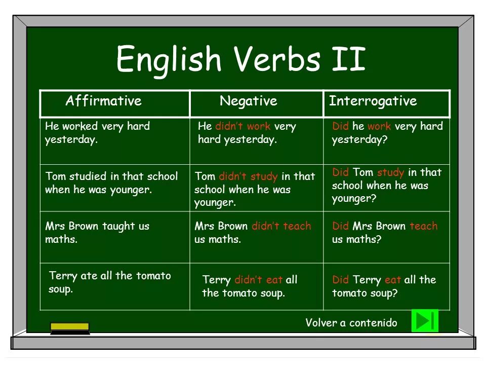 If you had worked hard. Past simple affirmative negative interrogative. Past Tenses в английском языке. Past Tenses в английском языке правило. Verbs правило.