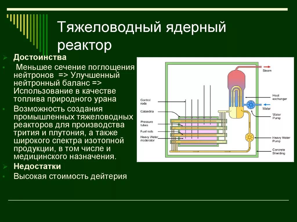 Графито-Водный ядерный реактор схема. Тяжеловодный газоохлаждаемый реактор. Тяжеловодный ядерный реактор схема. Реактор на тяжелой воде схема. Энергии происходят в ядерном реакторе