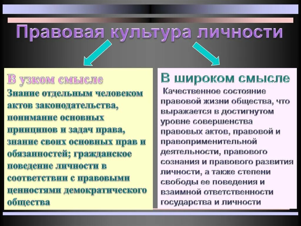 Правовая культура. Правовая культура общества. Понятие правовой культуры личности. Правовая культура определение.