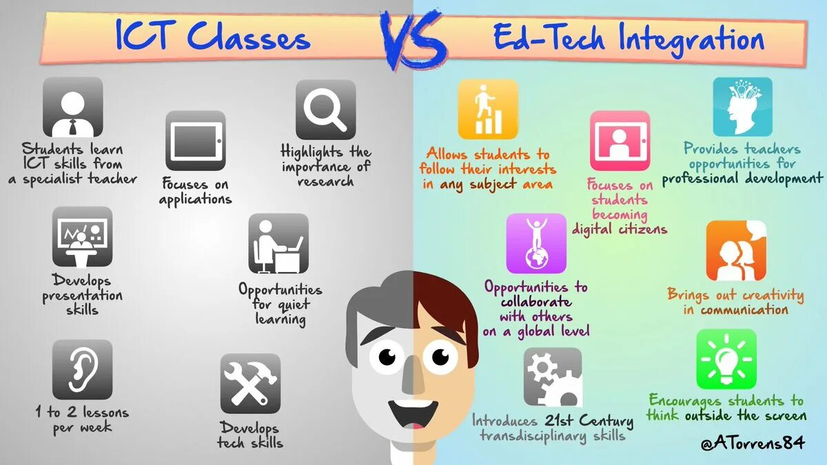 Ict перевод. Technology integration in Education. Про роли в EDTECH команде. ICT program. Ed Tech.