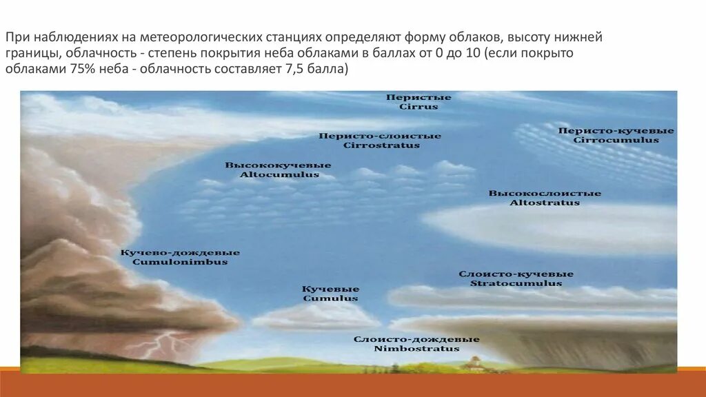 Нижняя граница облаков. Облачность в баллах. Форма облачности и степень. Высота нижней границы облаков. Облачноблачность в баллах.