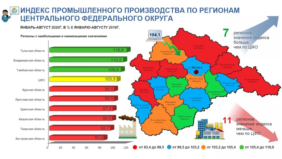 Самый большой федеральный округ россии по площади. Карта плотности населения Центральный федеральный округ. Центральный федеральный округ население 2021. Состав областей региона центральной России. Экономическая карта центрального федерального округа.