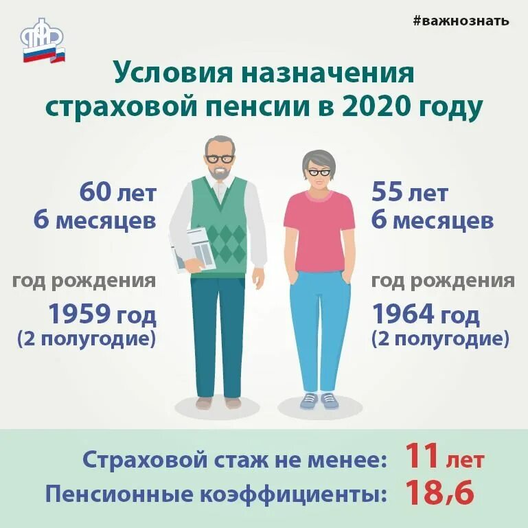 Пенсионное страхование 2020. Страховая пенсия. Пенсия по старости. Страховая пенсия по старости. Условия страховой пенсии по старости.