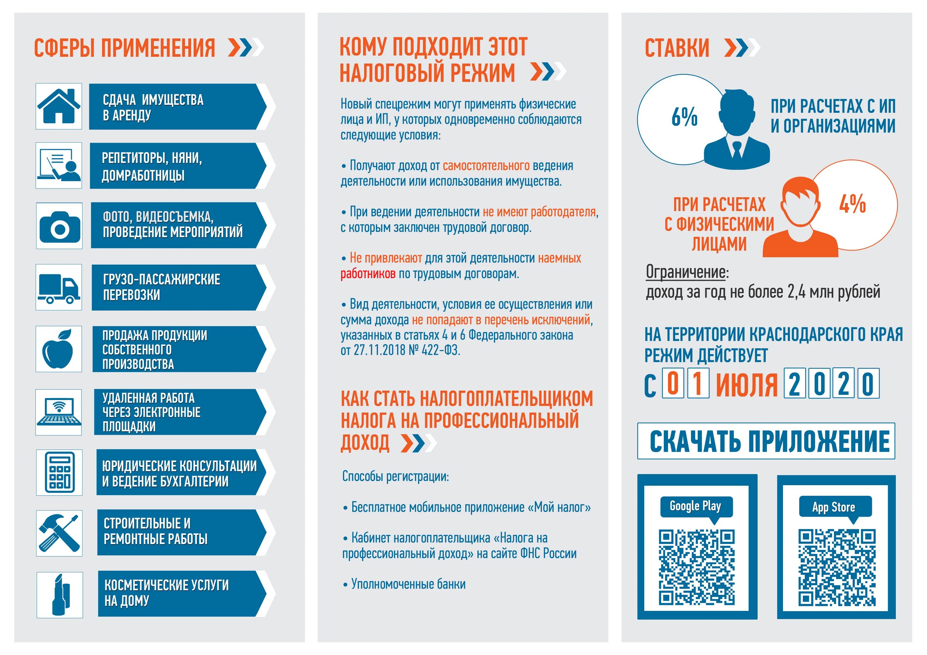 Статус налогоплательщика самозанятого. Налог на профессиональный доход. Налог для самозанятых граждан. Памятка для самозанятого. Налог на профессиональный доход для самозанятых граждан.