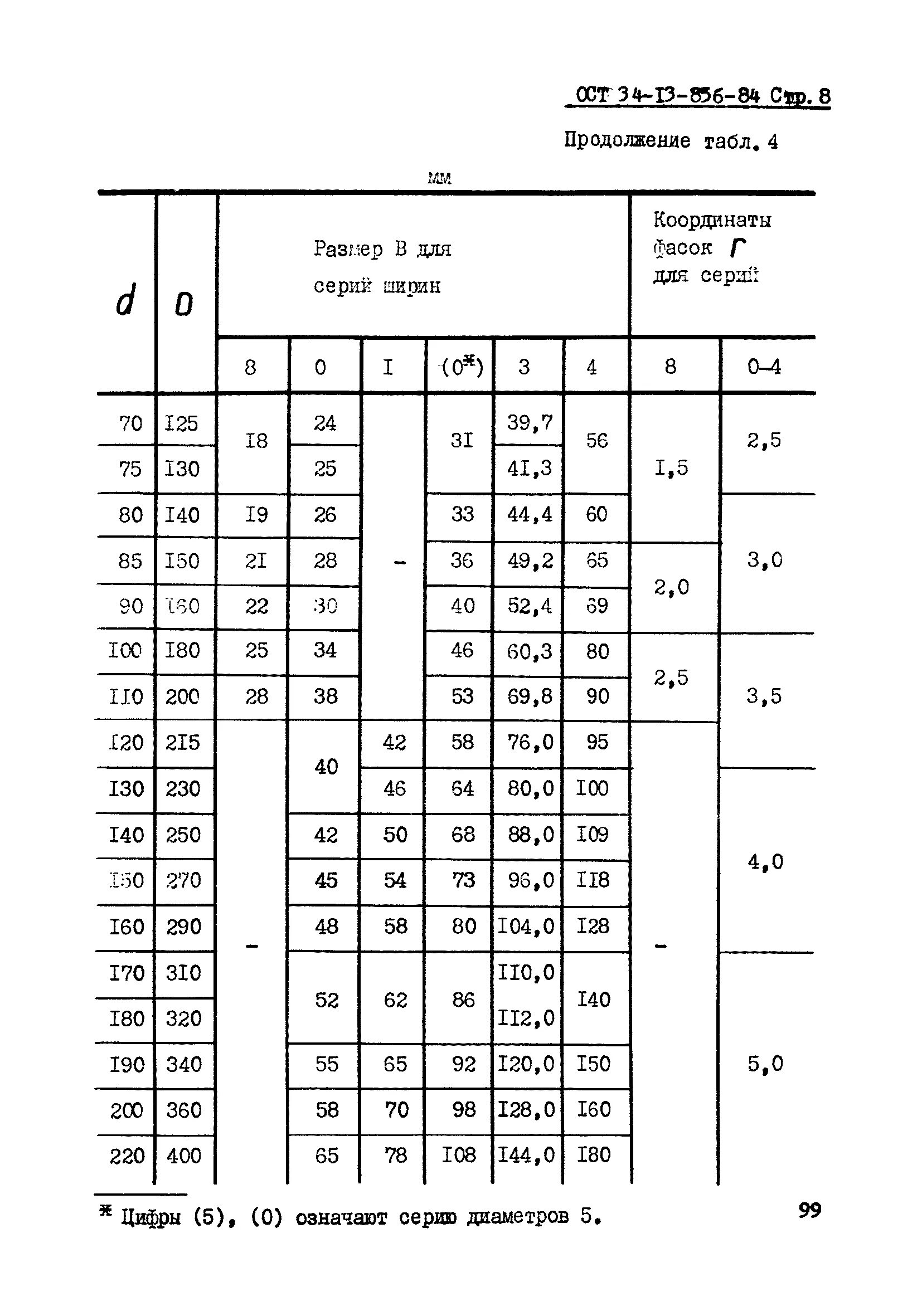 Ост 34 13. ОСТ 34-13-105-80 зажим 8 для. ОСТ 34-13-017-88. ГОСТ 3478-79 подшипники качения основные Размеры. Координата фаски подшипника.