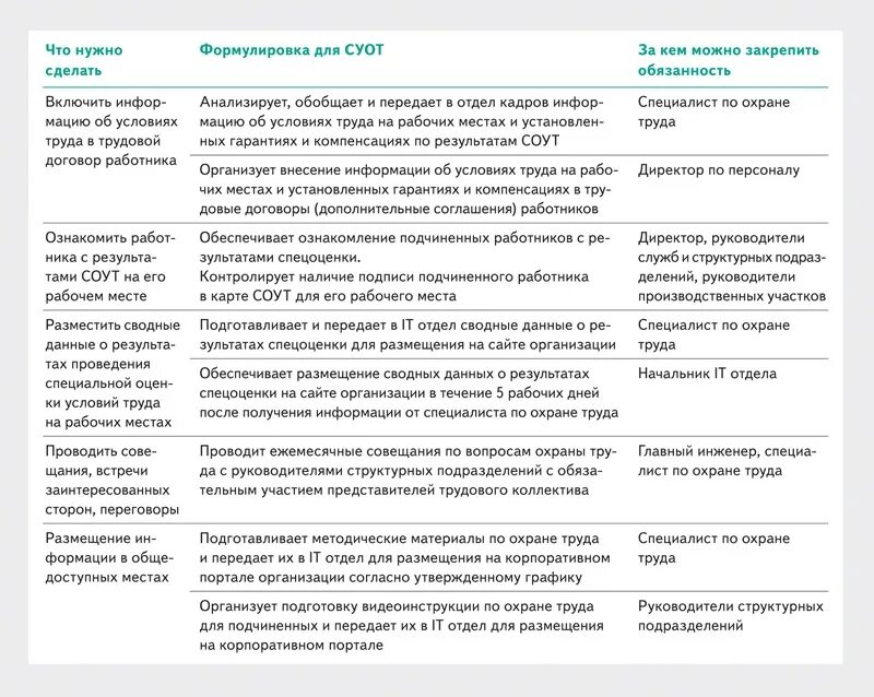 Программа для руководителей организаций лиц. Обязанности работника по СУОТ. Матрица обучения персонала по охране труда. Цели по охране труда на предприятии. Ответственность специалиста по охране труда.