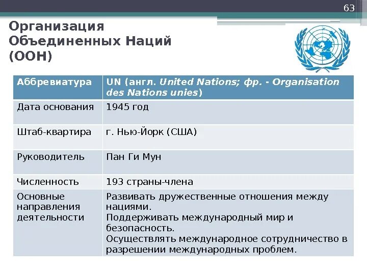 Россия в организации оон. Создание ООН И ее деятельность таблица. Организация Объединённых наций таблица. ООН характеристика организации. Международные организации.