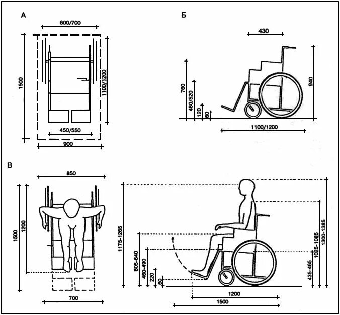 500 мгн. Ширина инвалидной коляски габариты. Габариты коляски МГН. Ширина пандуса для коляски инвалидов Размеры. Размеры инвалидной коляски эргономика.