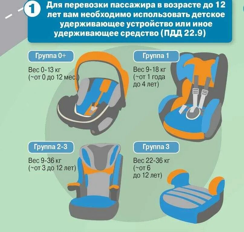 Автомобиль для детей. Ребенок в детском кресле. Ребенок в автокресле. Детские ремни безопасности для автомобиля. Кресло в машине безопасное для детей.