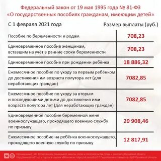 Величина социальных пособий