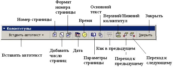 Панель инструментов колонтитулы. Вставить Автотекст в колонтитул. Нумерация на панели инструментов. Опишите Назначение кнопок на панели инструментов колонтитулы.