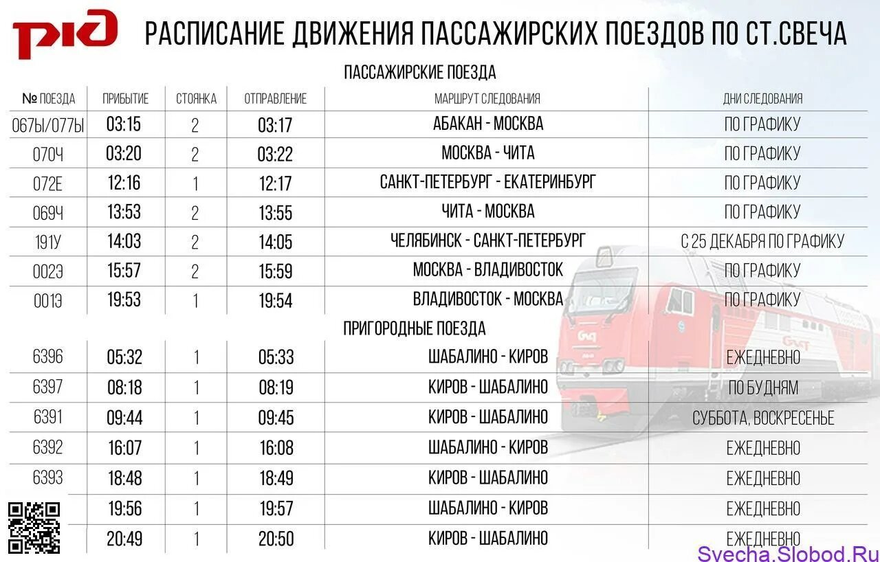 Расписание движения поезда киров