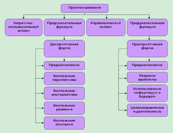 Экономический подход моделирование