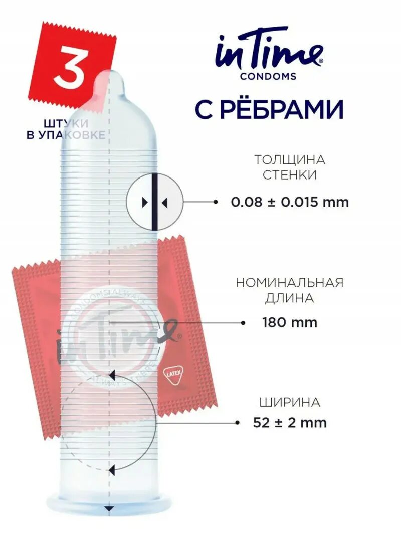 Презики с ребрами. Контекс релиф през-вы №12. Contex ribbed ребристые презервативы №3. Презики с ребрами. Презервативы contex ribbed 3шт.