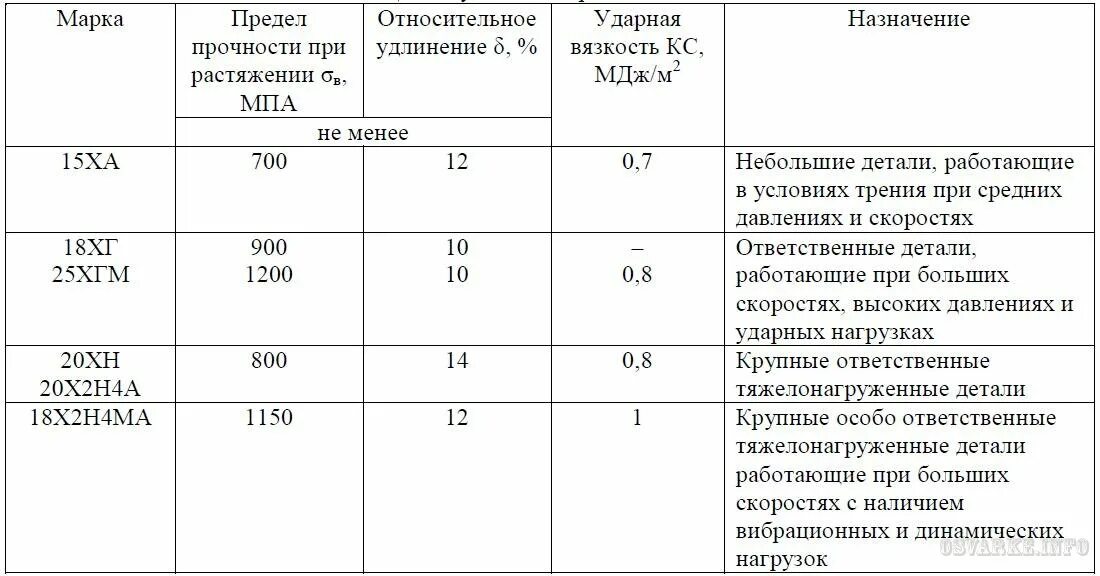 Расшифровка стали 40. Марки легированных сталей таблица. Легированная конструкционная сталь марки. Сталь конструкционная качественная легированная марки. Марки легированных конструкционных сталей.