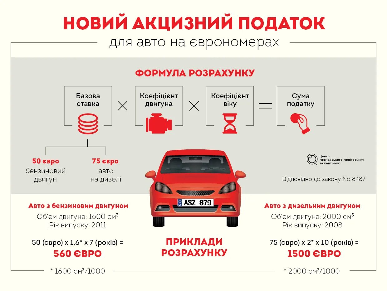 Через сколько можно продавать авто. Растаможивание автомобиля. Растаможка автомобиля. Схема растаможки авто. Налог на автомобиль.