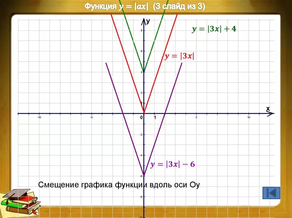 Смещение по оси x: найдено 88 изображений