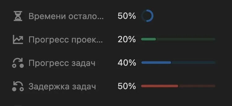 Счетчик дней до отпуска. Остался один день. Если бы завтрашний день был вчерашним то до воскресенья. Внимание до завтра остался 1 день. До завтра остался 1 день.