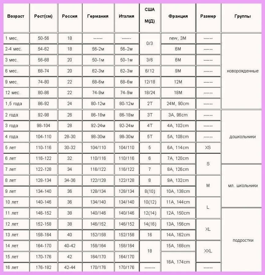 32 размер одежды на какой возраст. Детский размер США на русский на АЛИЭКСПРЕСС таблица одежда. Таблица размеров на АЛИЭКСПРЕСС для детей. Таблица размеров одежды для детей на АЛИЭКСПРЕСС. Таблица размеров детской одежды на АЛИЭКСПРЕСС.