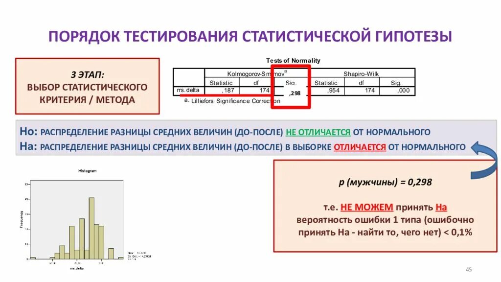 Порядок тестирования. Статистические методы тестирования. Статистическое исследование тест. Выбор статистического критерия. Статистический метод сравнения