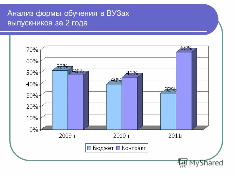 анализ формы 2