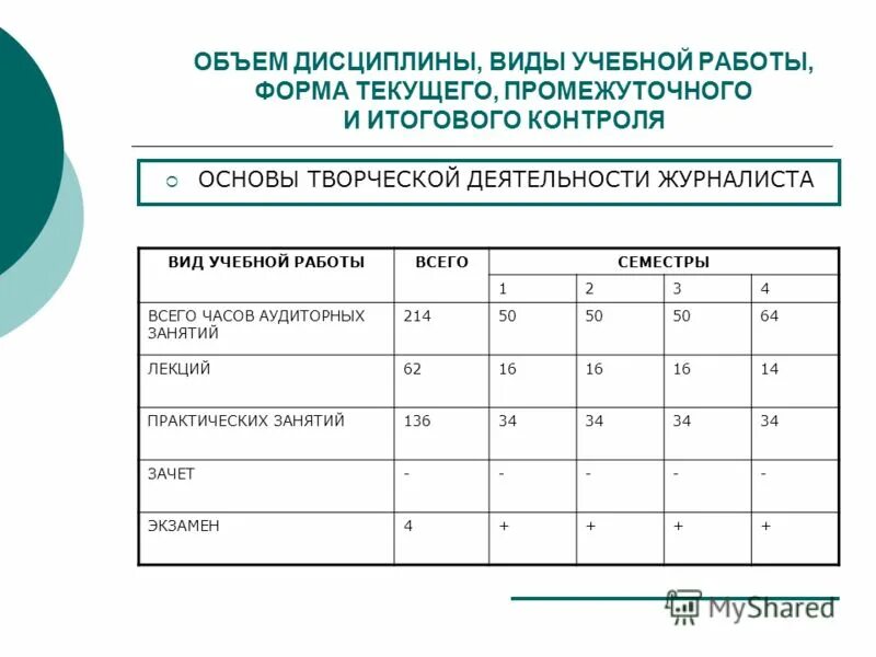 Предварительный текущий и заключительный контроль. Текущая аттестация это. Формы текущего промежуточного и итогового контроля. Формы текущего промежуточного и итогового контроля. Дисциплина по форме контроля.