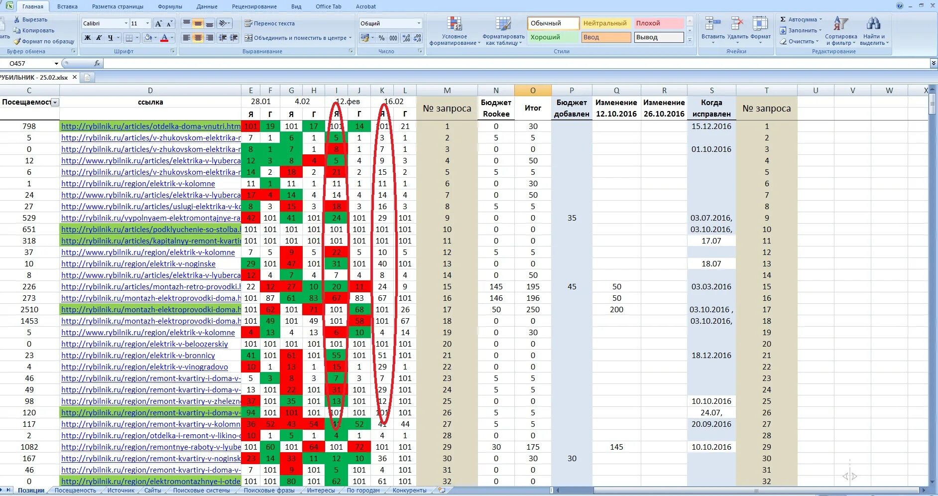 Excel наибольшее значение в столбце