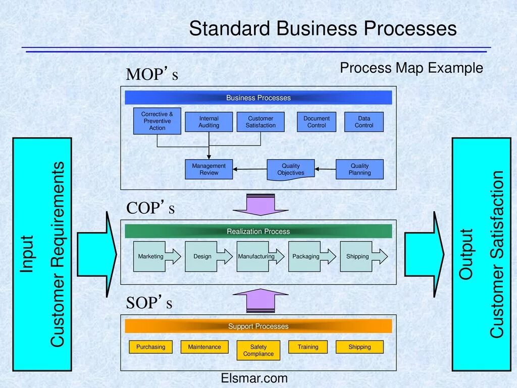 Standard support. Iso 16949. iso/ts16949 плата. iso 16949 инструменты. standard process.