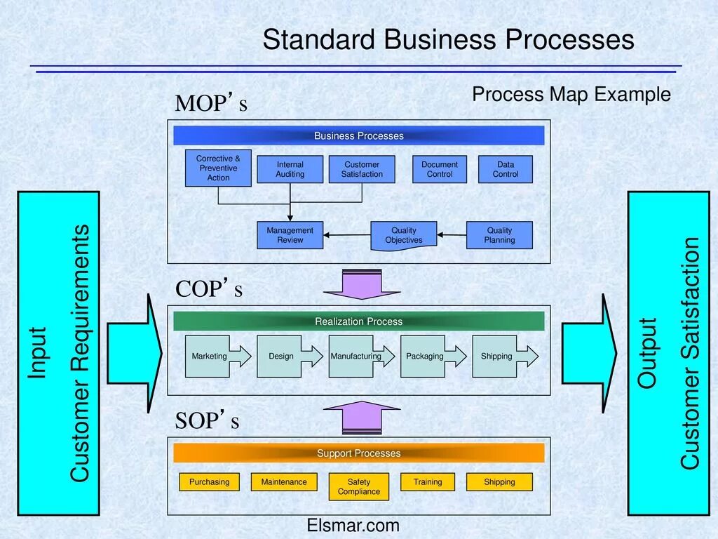 Processing private