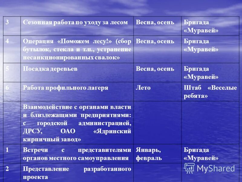 Летняя работа финляндия. Перечень сезонных работ. Сезонные работы примеры. Сезонные работы примеры. Список сезонных работ.