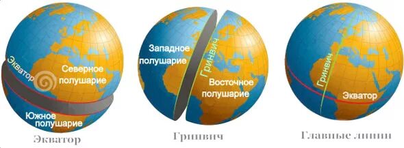 Сколько проживает людей в северном полушарии. Северно и эжгое прдушарие. Северерное ИТ нжое полушария. Северное и Южное полушарие. Северное полушарполушарие и южкое.